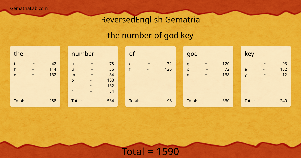 the number of god key in reversedEnglish Gematria